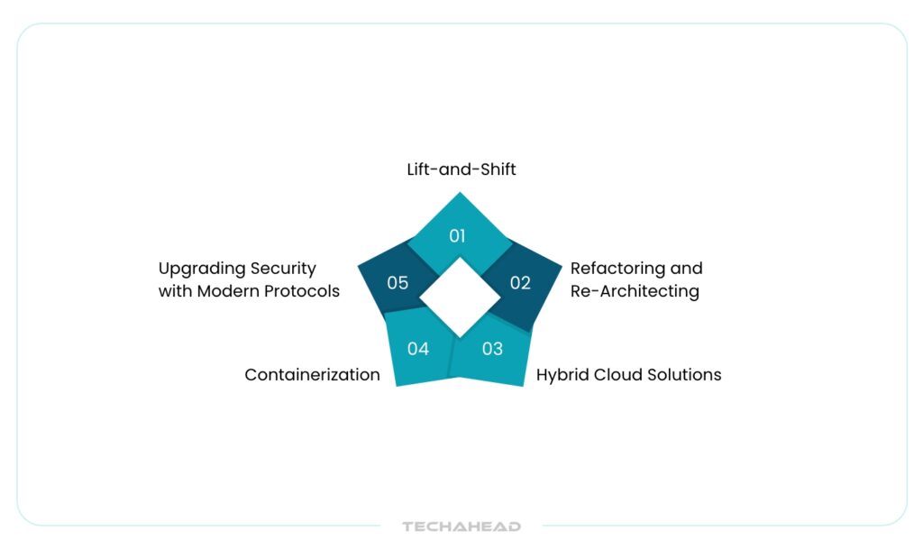 Proven approaches for legacy system cloud migration