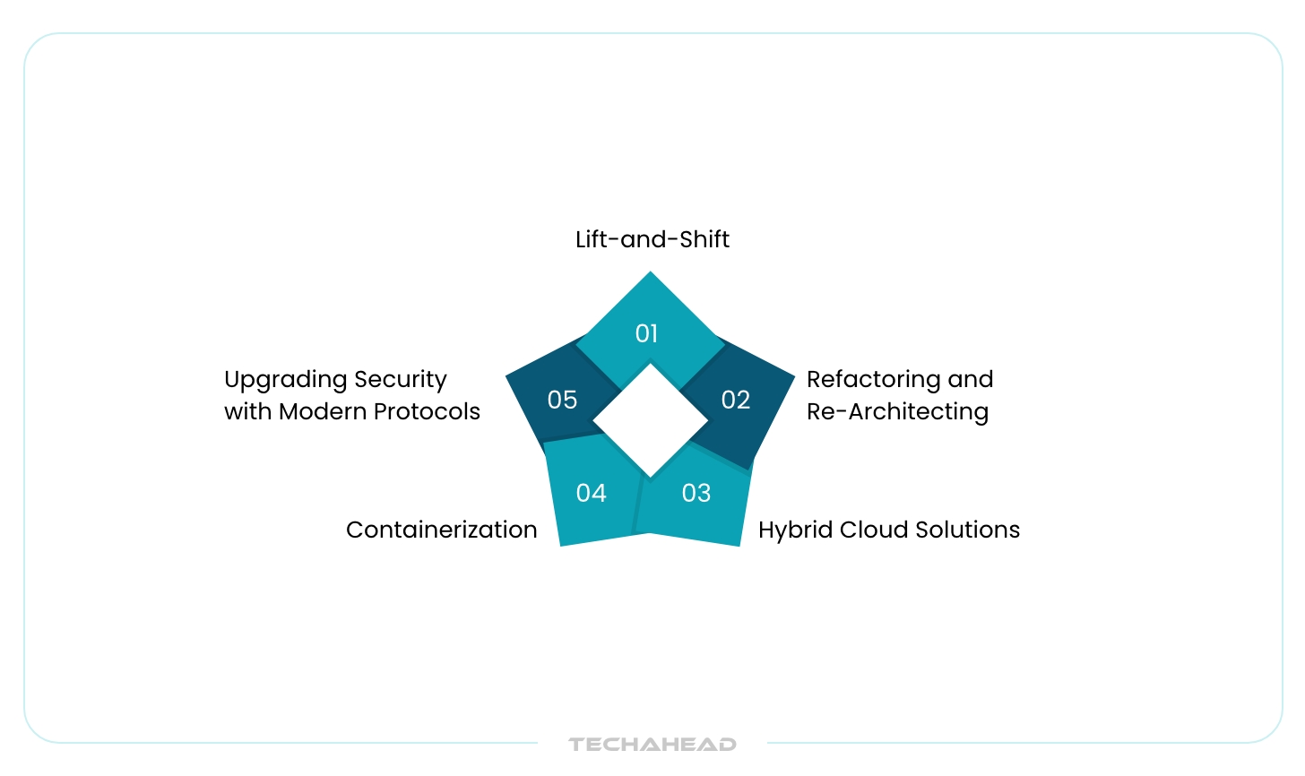 Overcoming Legacy Risk Overcoming Legacy System Cloud Migration Complexities