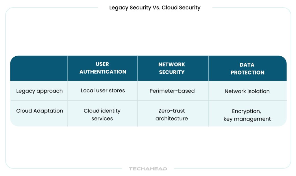 legacy security Vs cloud security