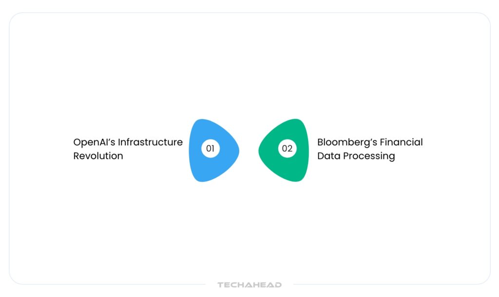 Real-World Kubernetes Container