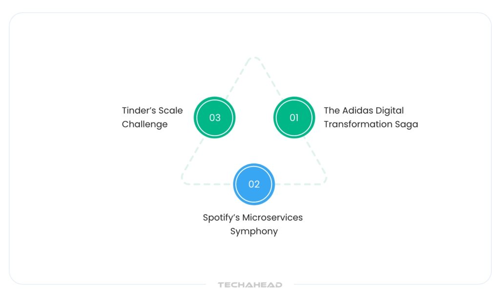 Industry Transformation with kubernete containers