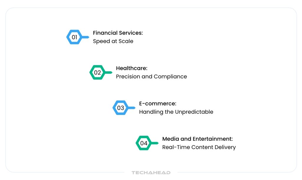 Industry-Specific Revolution How Different Sectors Leverage Kubernetes