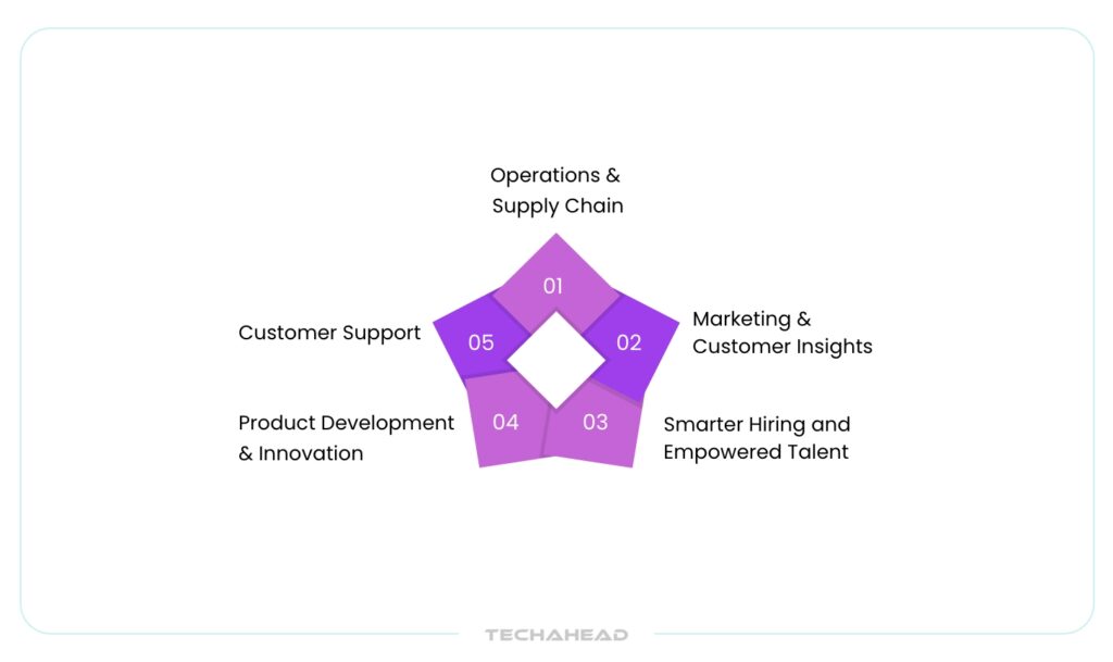 Enterprise operation by AI augmentation
