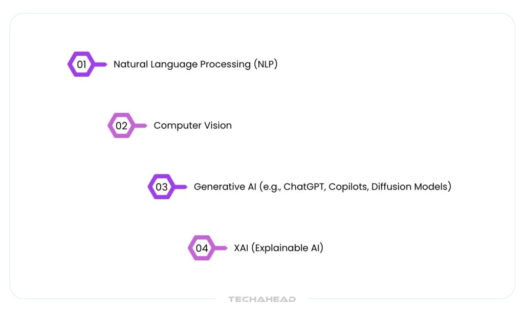 AI augmentation capabilities like human