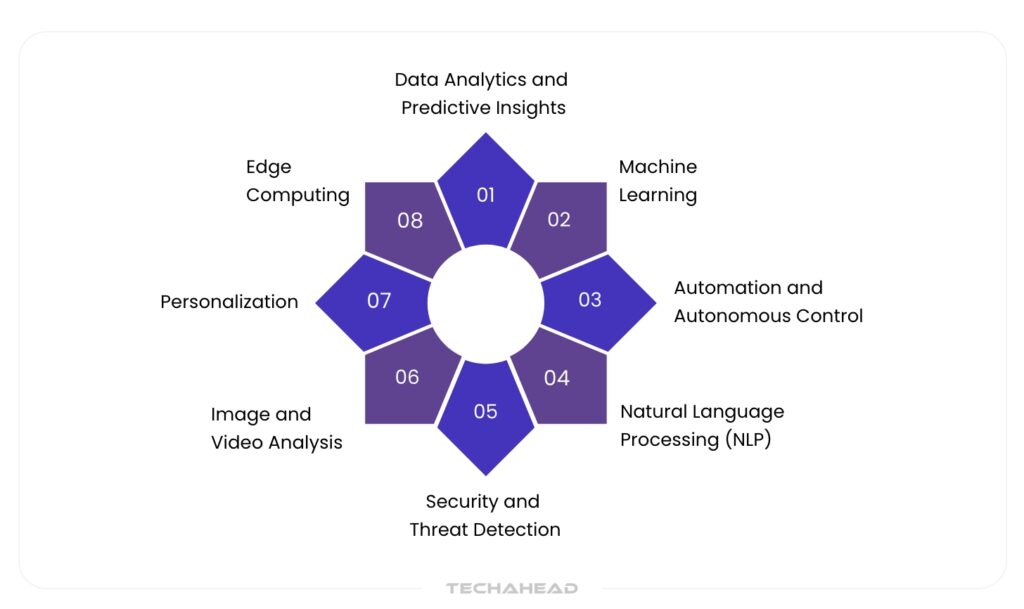 How AI in IoT be used?