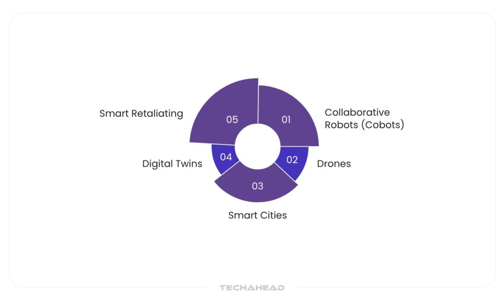 Applications of AI in IoT