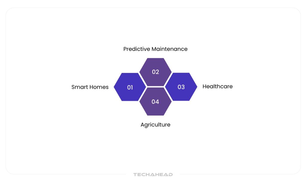 Real-world implementation of AI in IoT
