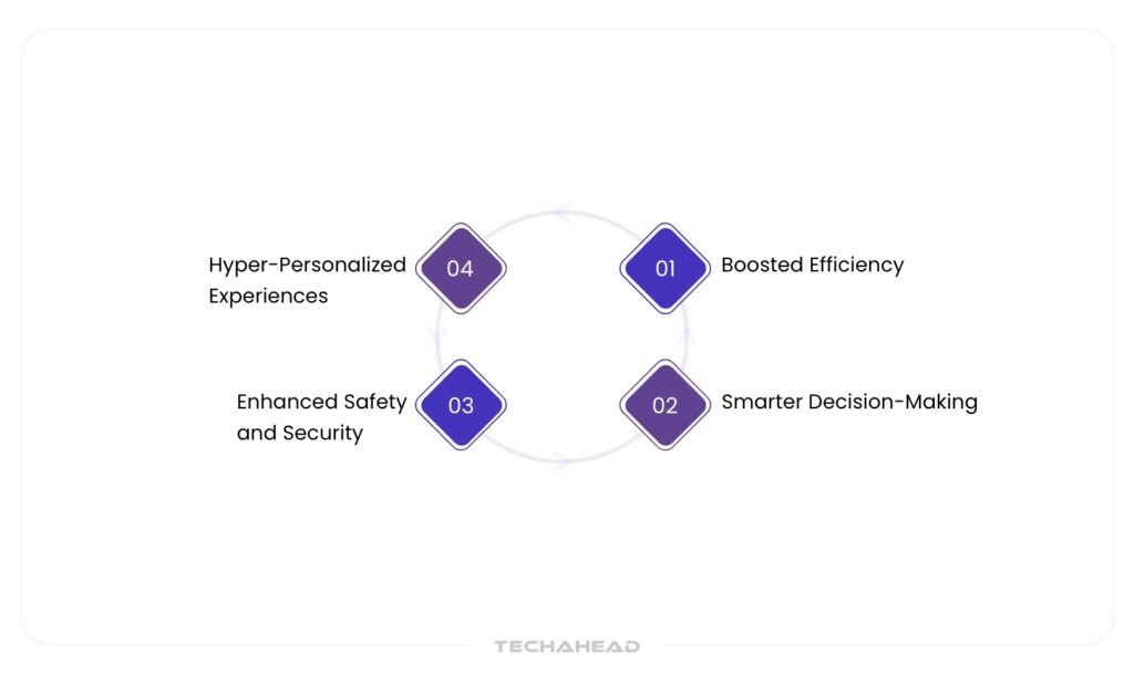 Advantages of AI in IoT