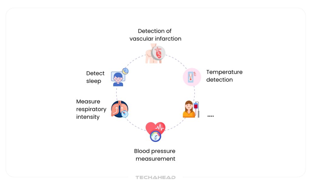 Healthcare benegits of AI in IoT