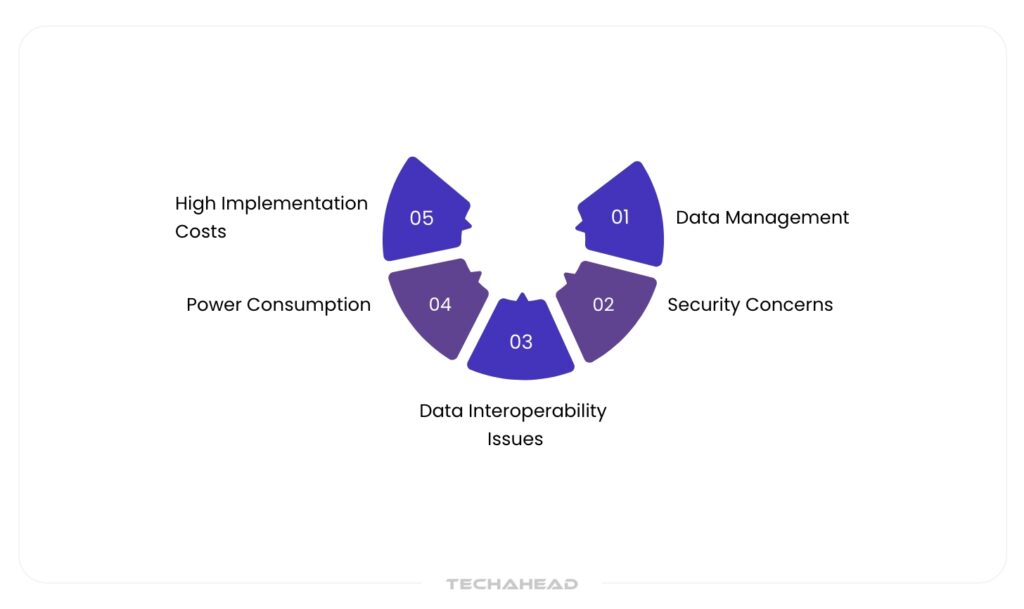 Challenges for AI in IoT