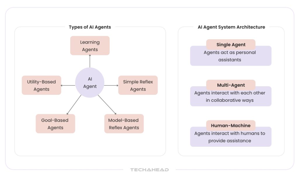 Understanding the Autonomous AI Agent Revolution