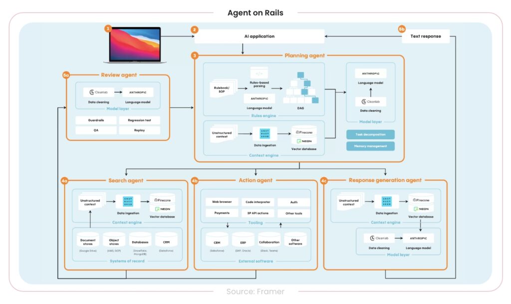 Agenti AI Evaluation: Ensuring Reliability and Performance