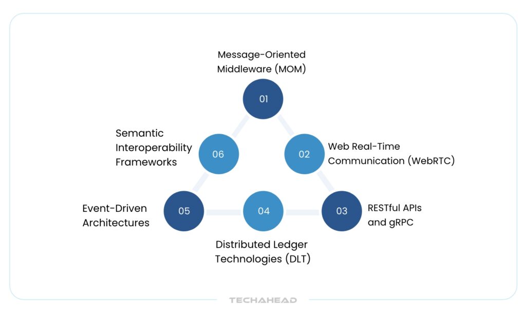 What is the Key Technologies Powering Multi-Agent Communication?