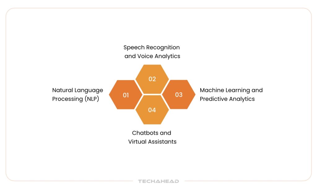 Key Components of Contact Center AI