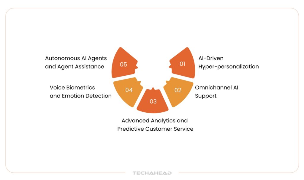 Future Trends in Contact Center AI