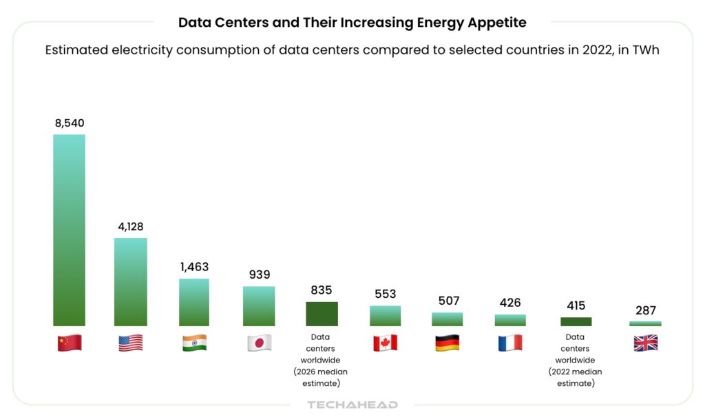 data center emisson stat