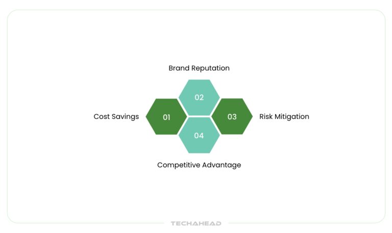 Top 10 Strategies for Reducing Enterprise Cloud Carbon Footprint