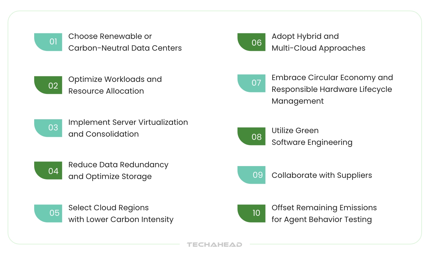 Top 10 Strategies for Reducing Enterprise Cloud Carbon Footprint