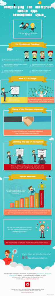 Mobile Apps Development Cycle Infographic