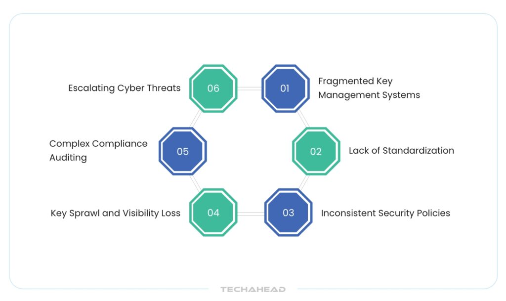 The Multicloud Challenge