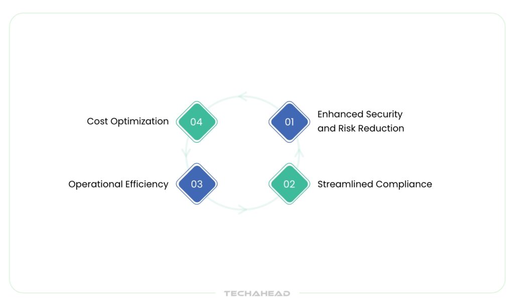 Business Benefits of Multicloud KMaaS
