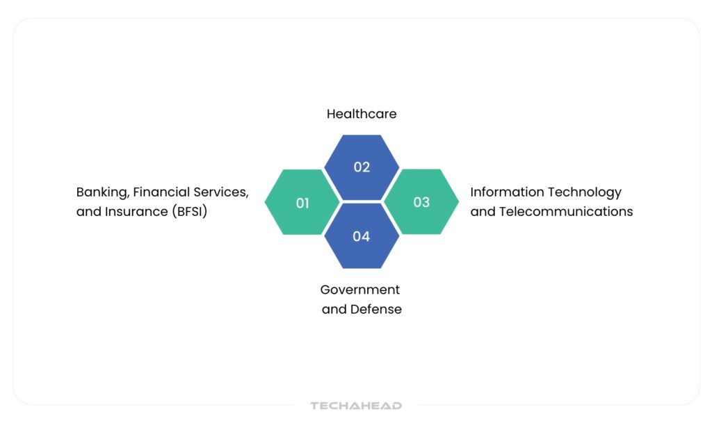 Key Use Cases Of KMaaS Across Industries
