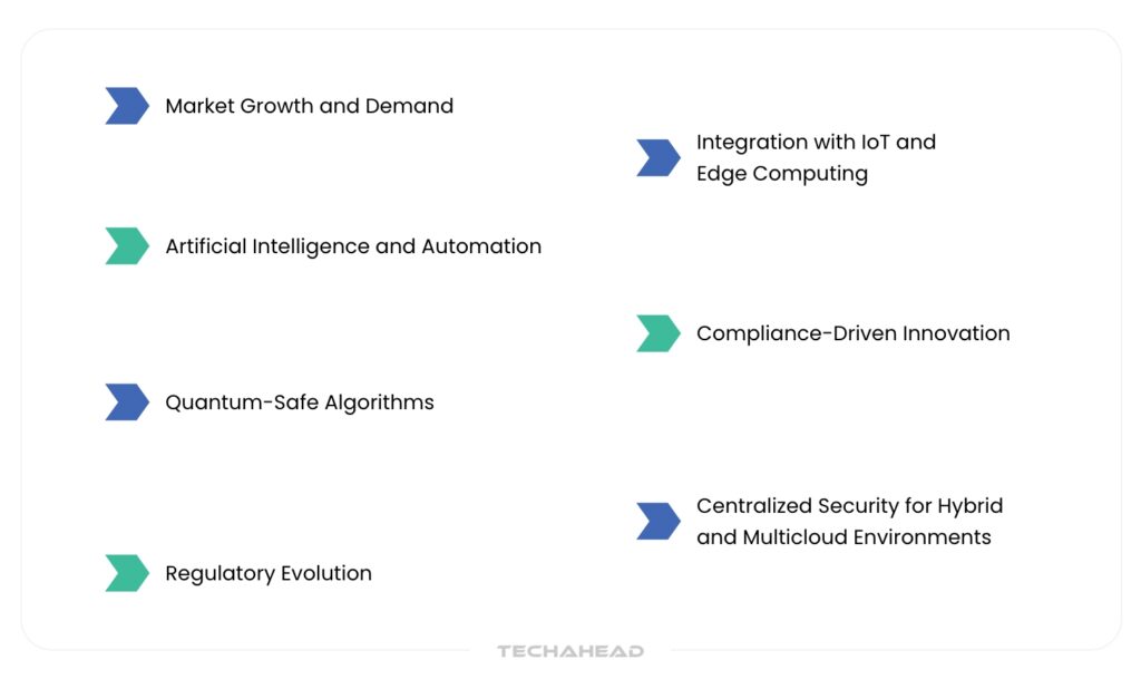The Future of Enterprise Encryption Trends and Innovations