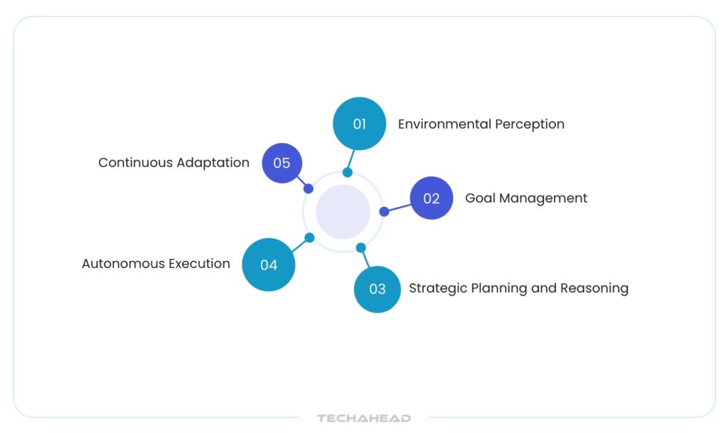 Core Technical Architecture Aspects of Agentic AI