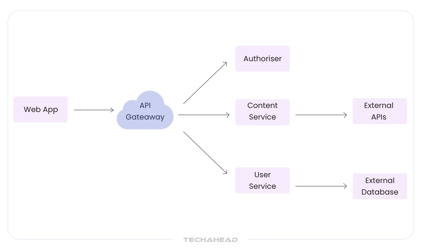 Is Serverless Application Development the Key to Business Agility?