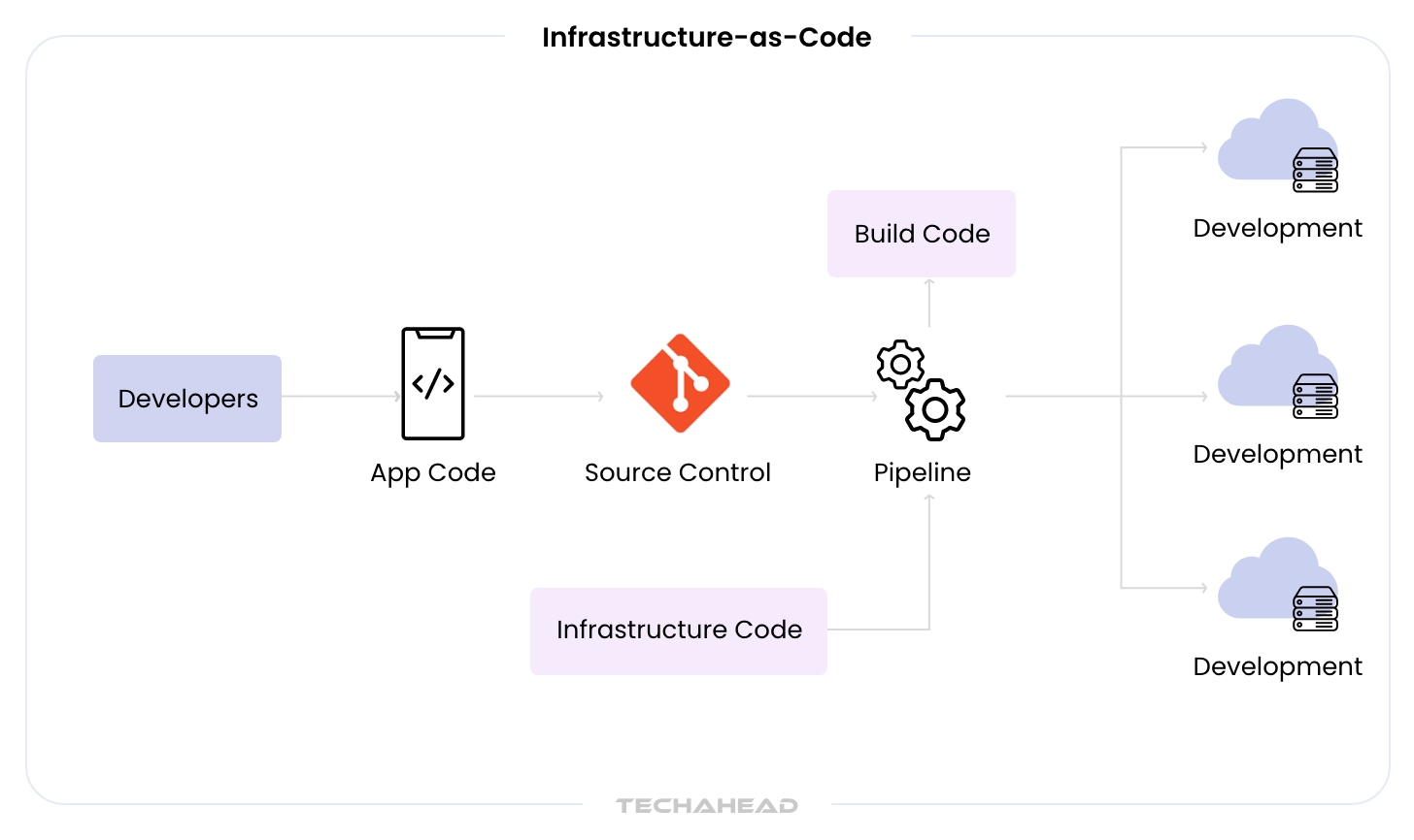 Is Serverless Application Development the Key to Business Agility?