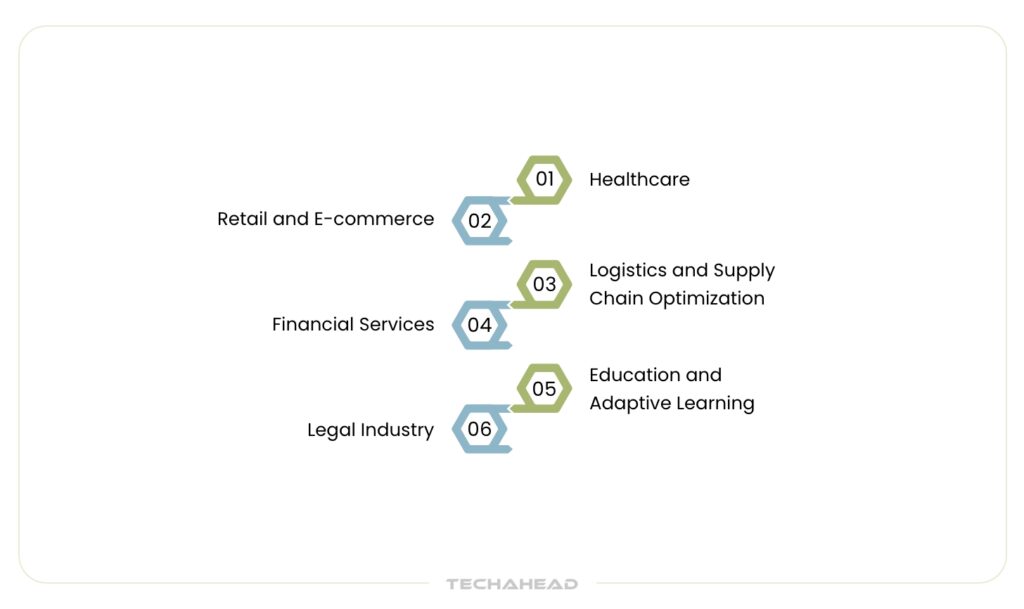Use Cases for Hybrid RAG