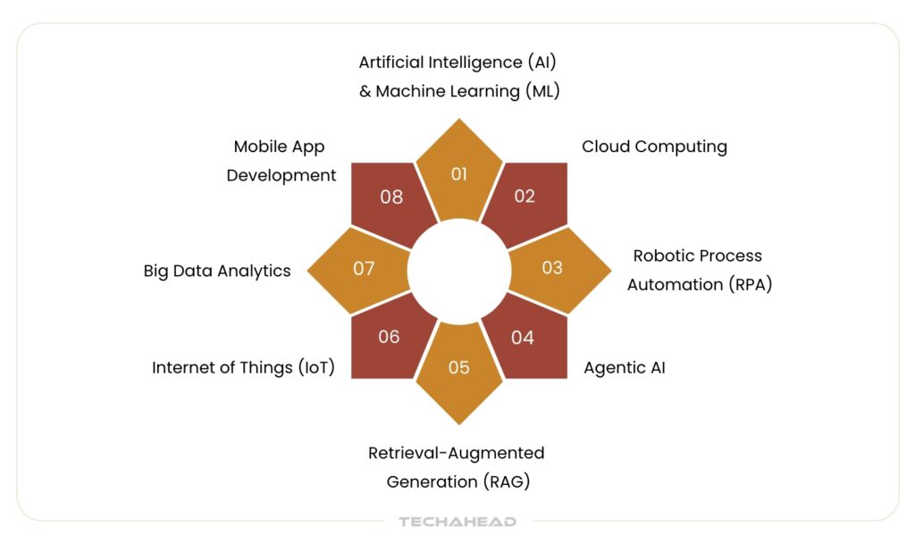 technologies for financial report automation