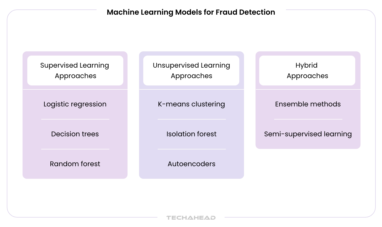 Fraud Risk Machine Learning Model Real-Time Fraud Detection: MLOps for Financial Services