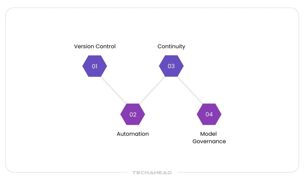 key principles in MLOps