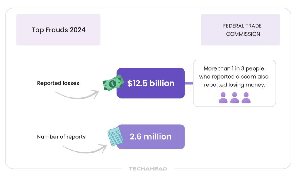 Real-World MLOps Case Studies in Fraud Detection