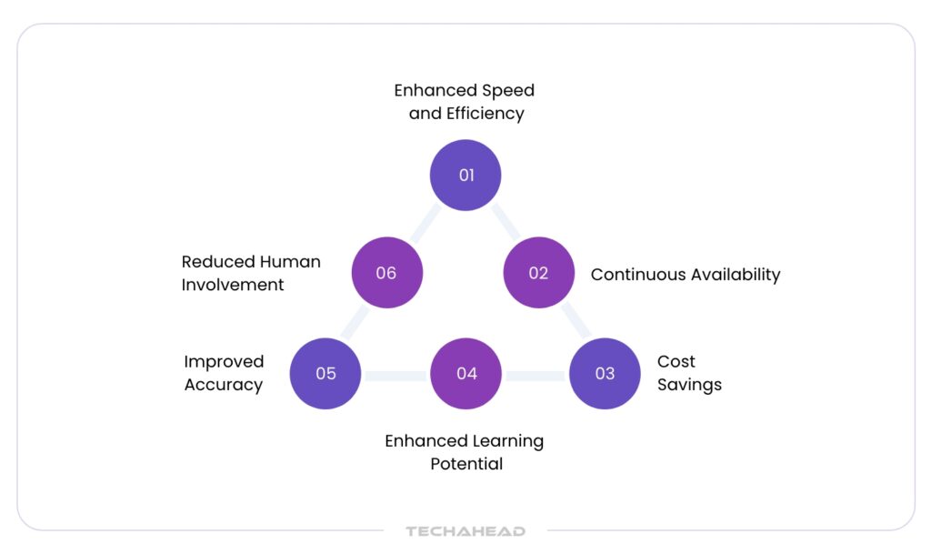 Advantages of Machine Learning for Retail Fraud Detection