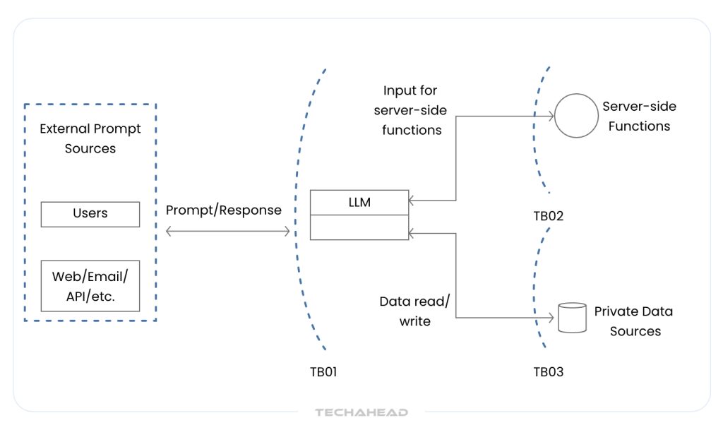 How Supercloud Works ÔÇô 1