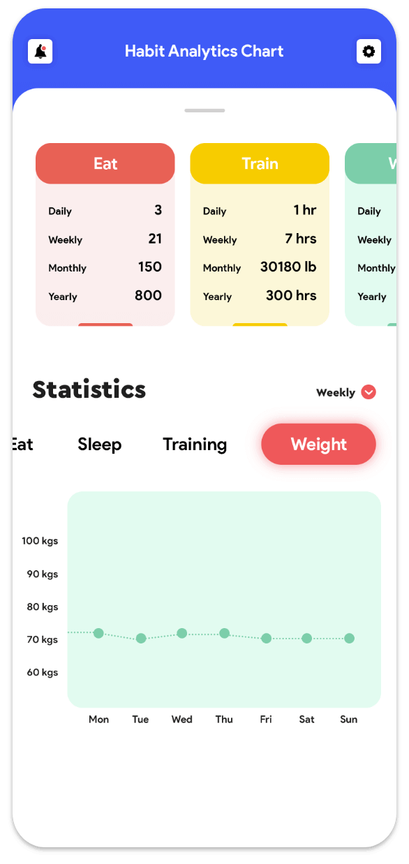 Statistics