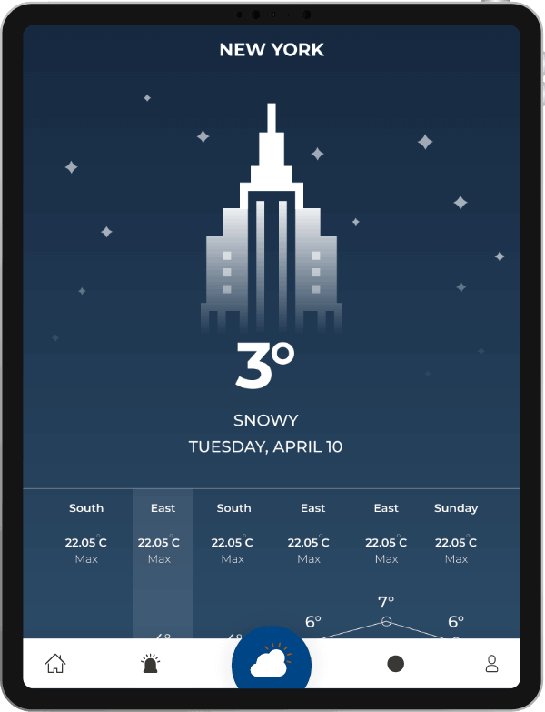 weather