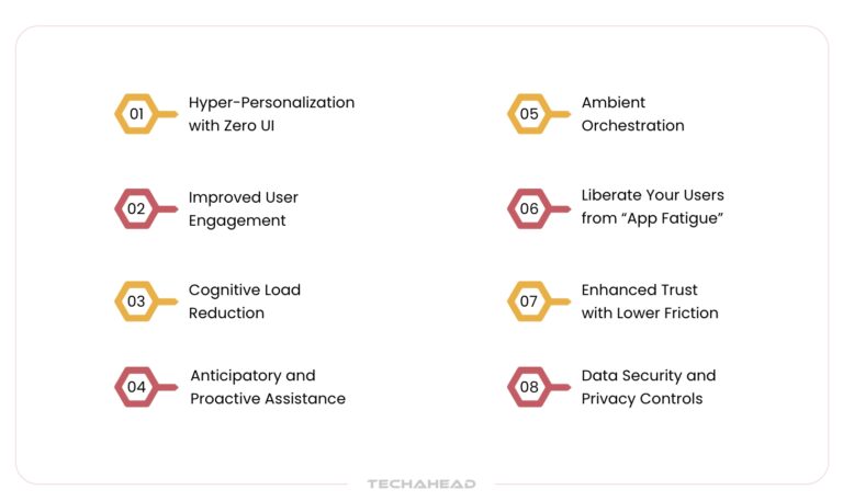 Zero Screen Interactions Zero UI in Mobile Apps: The Future of Screenless Interaction