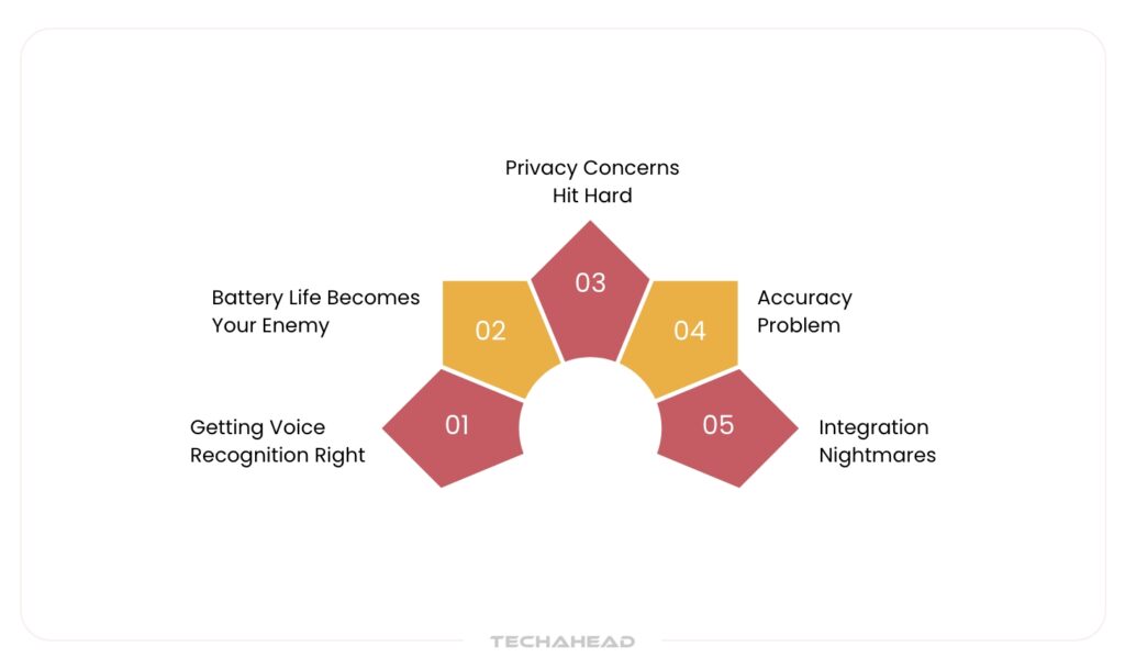 Challenges of Implementing Zero UI in Mobile Apps