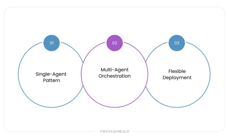 Google ADK vs AWS Strands: Which AI Agent Platform Wins?