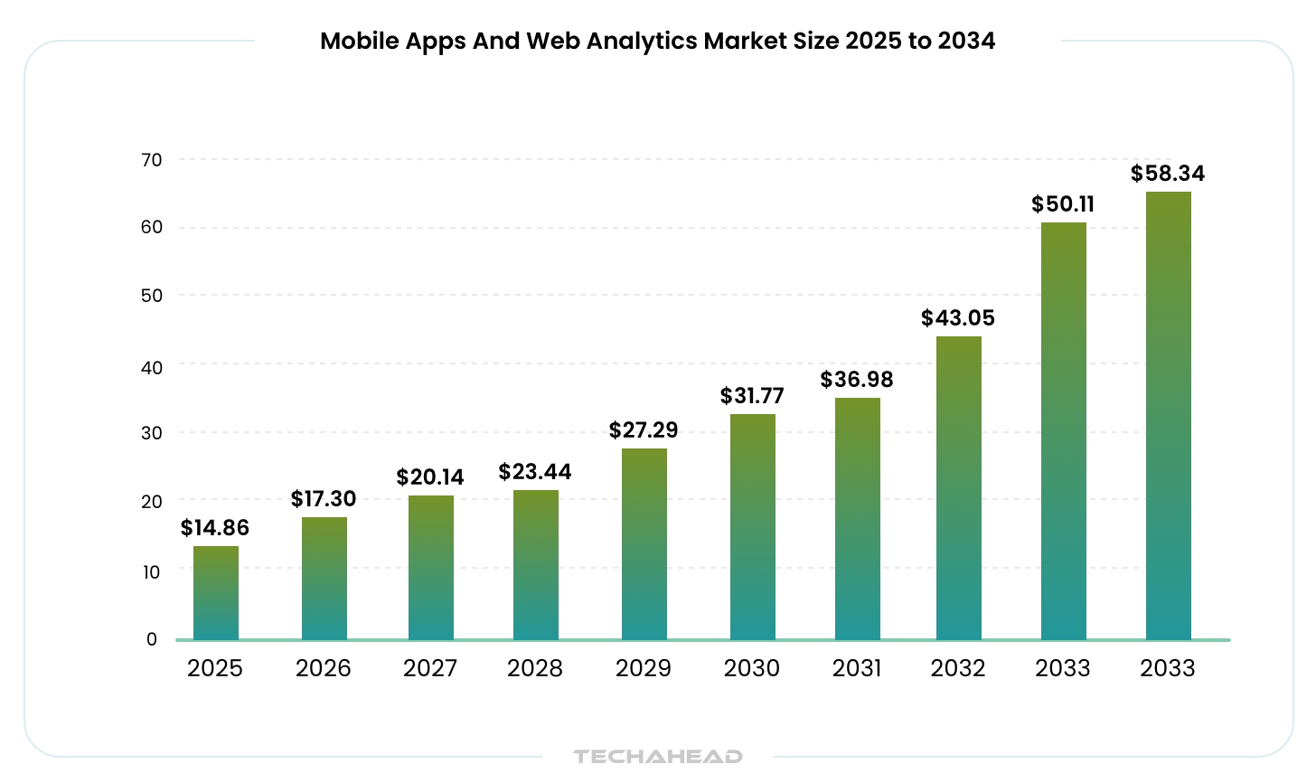 How Predictive Analytics Shapes Mobile Personalization