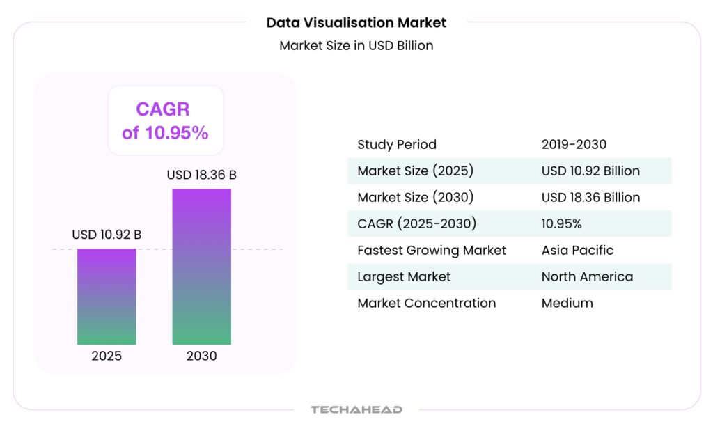 giiresearch data visualization market