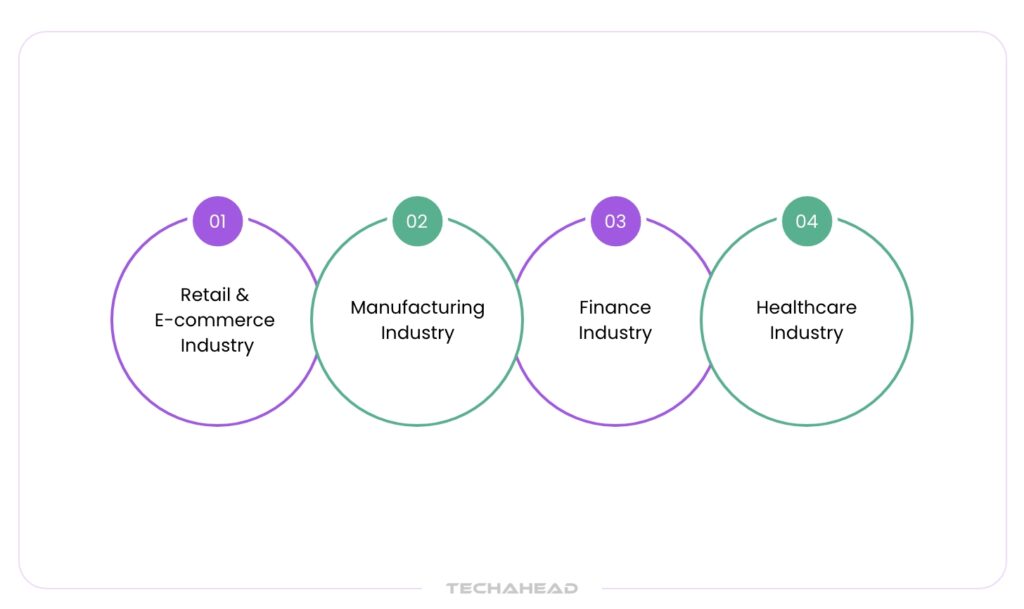 Industry Specific Use Cases of Business Intelligence 2.0