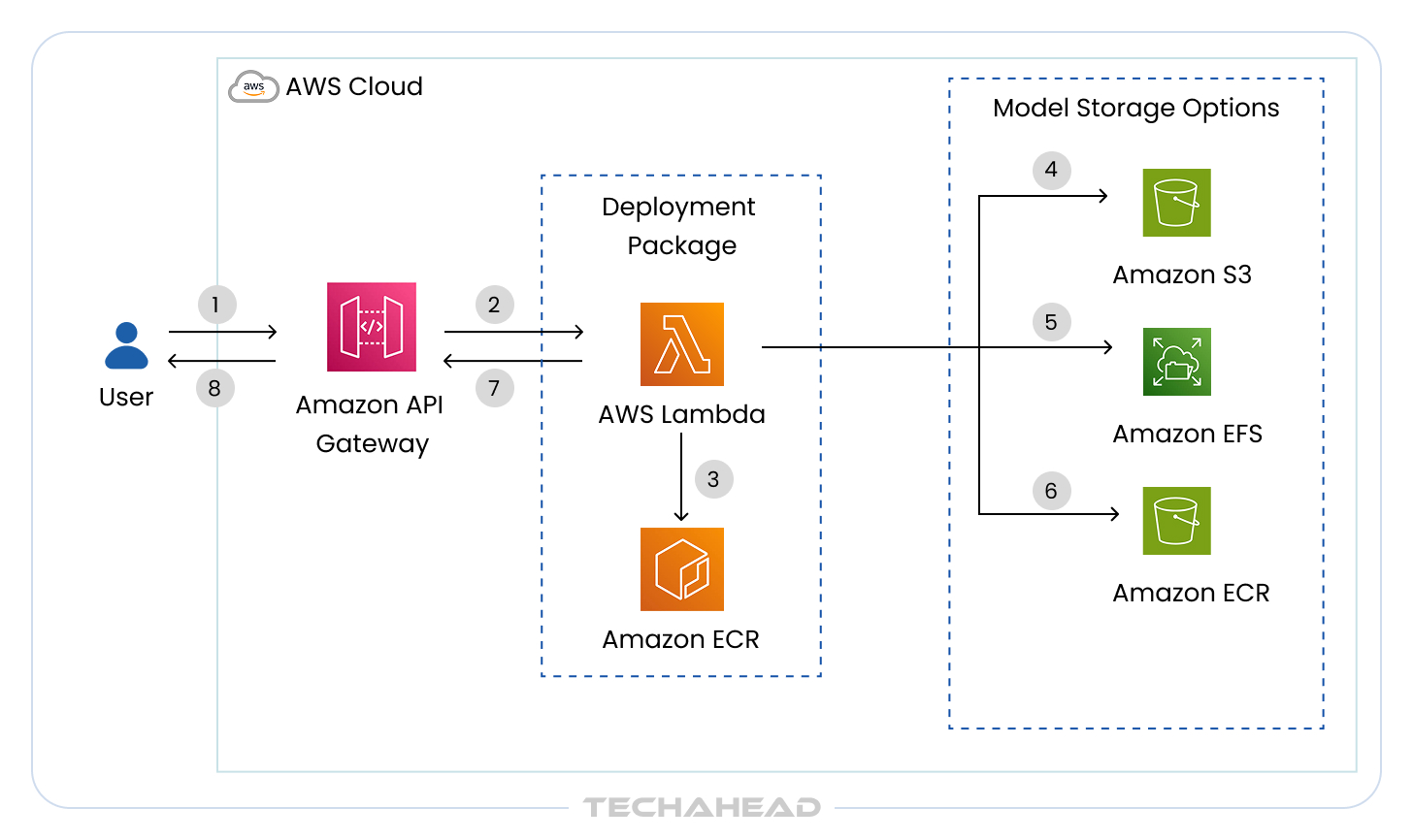 Top 10 Serverless Trends Shaping Application Development