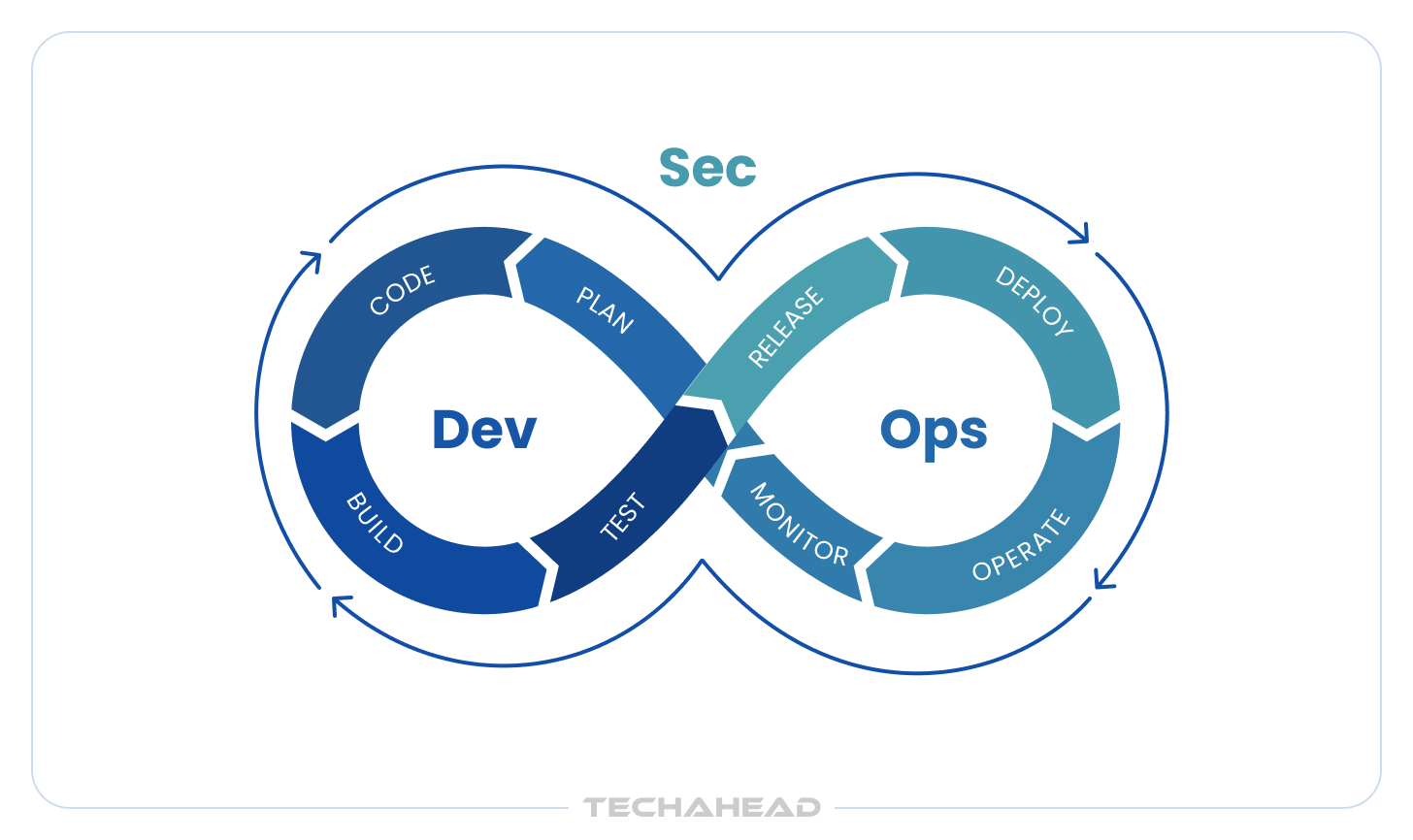 Top 10 Serverless Trends Shaping Application Development