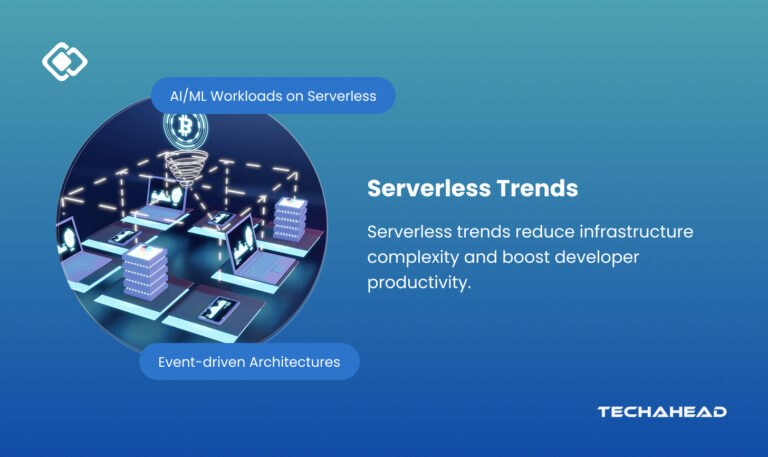Exploring the Top Serverless Trends Transforming Modern Development in 2026
