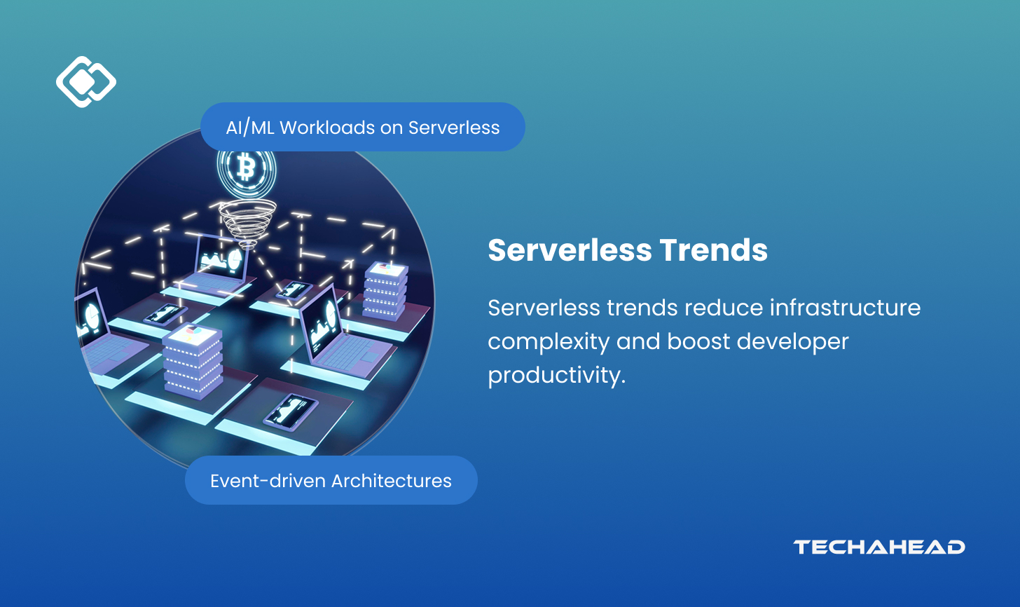 Exploring the Top Serverless Trends Transforming Modern Development in 2025