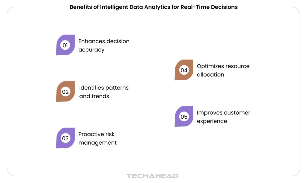 Benefits of Intelligent Data Analytics